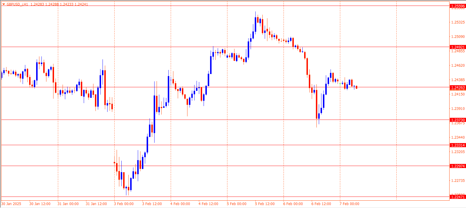 GBPUSD